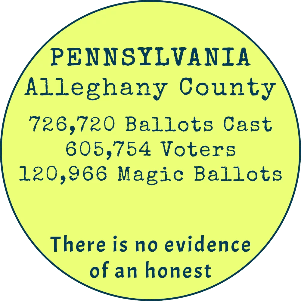 Alleghany County Pennsylvania, 120,966 Magic Ballots