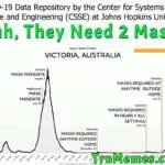 Australia Mask Mandate IS NOT Working, They Need More Masks